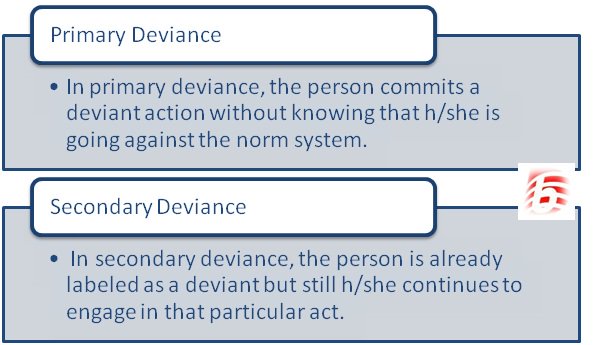 secondary deviance