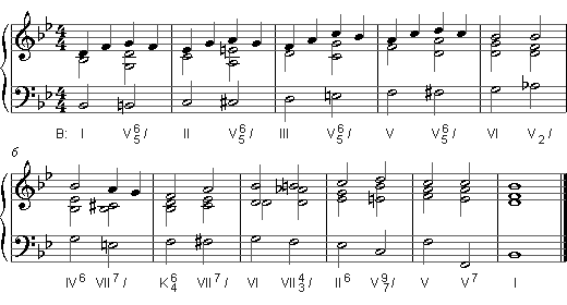 secondary seventh chord