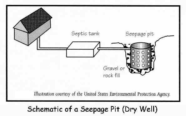 seepage pit