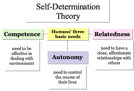 self-determinism