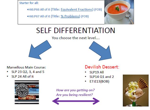 self-differentiating