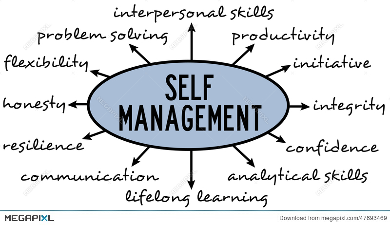 self-management