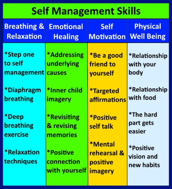 self-managing