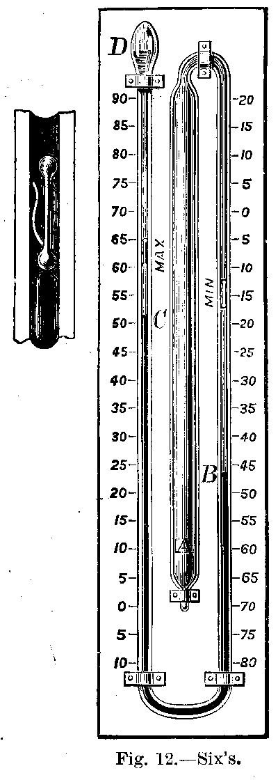 self-registering thermometer
