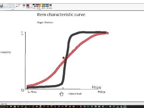 sensitometric curve