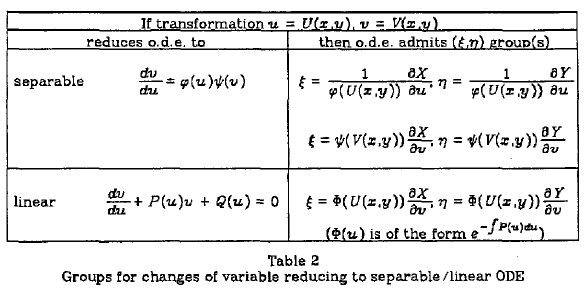 separation of variables