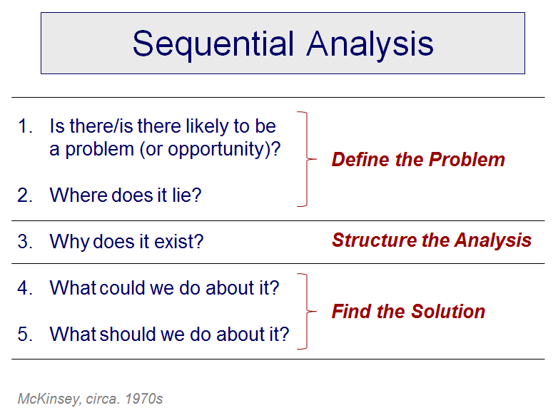 sequential analysis
