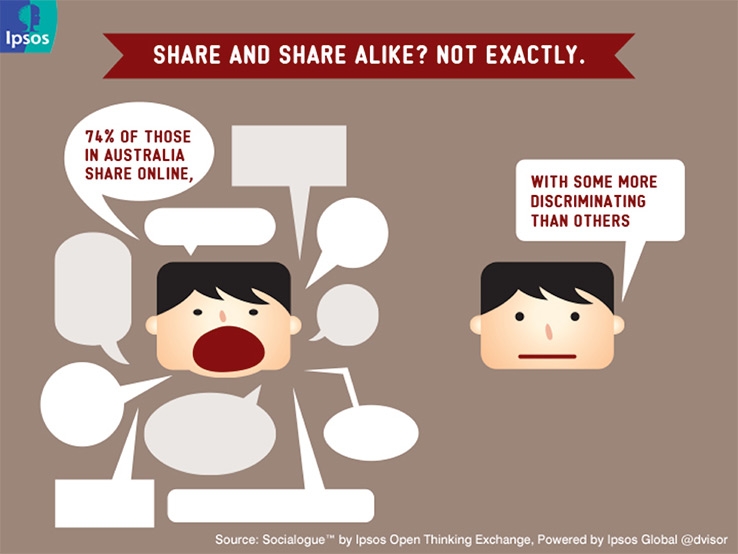 share and share alike