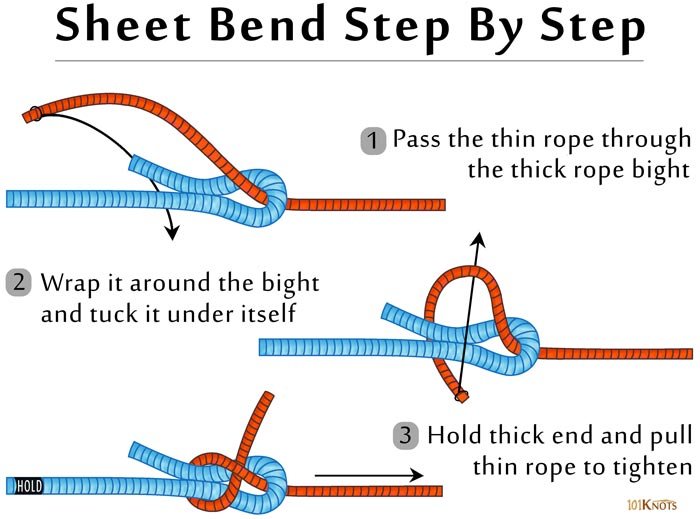 sheet bend