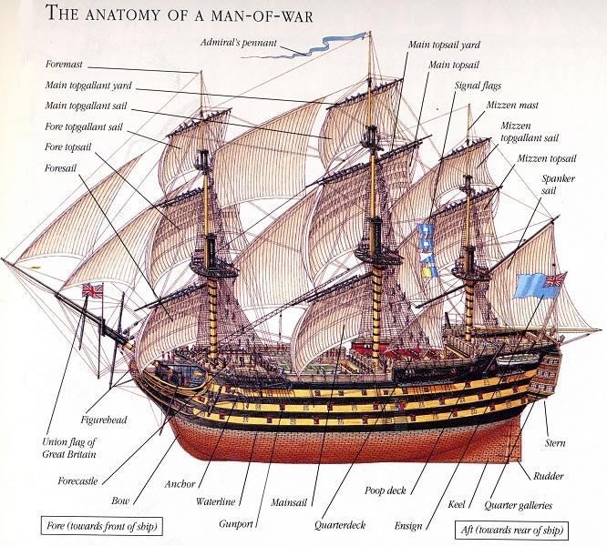 ship of war