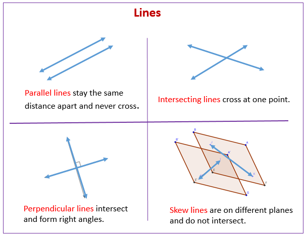 skew lines