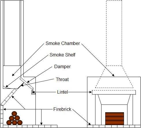 smoke shelf