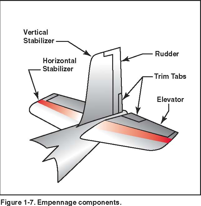tail plane