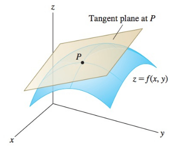tangent plane