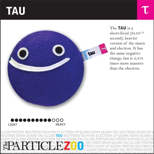 tau particle