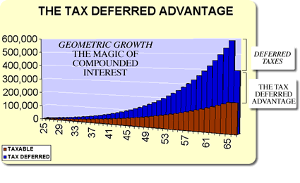 tax-deferred