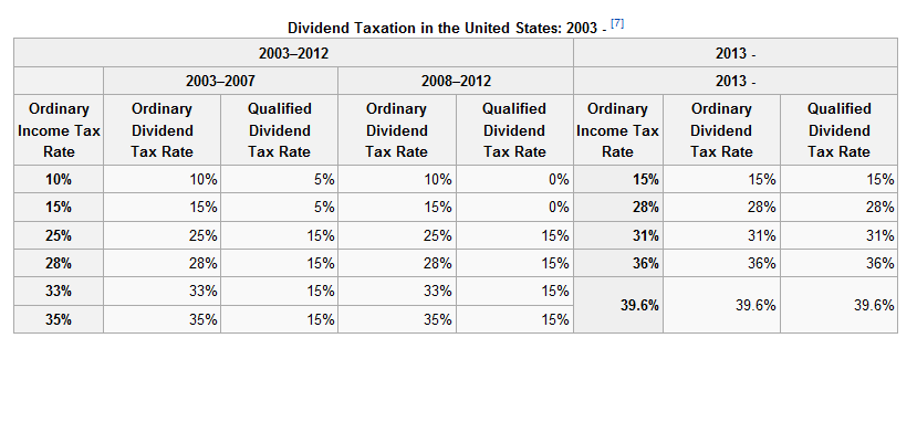 tax rate