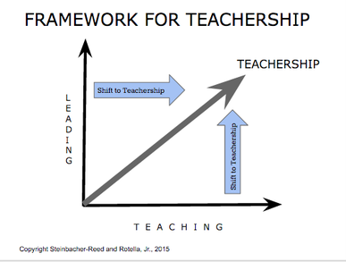 teachership