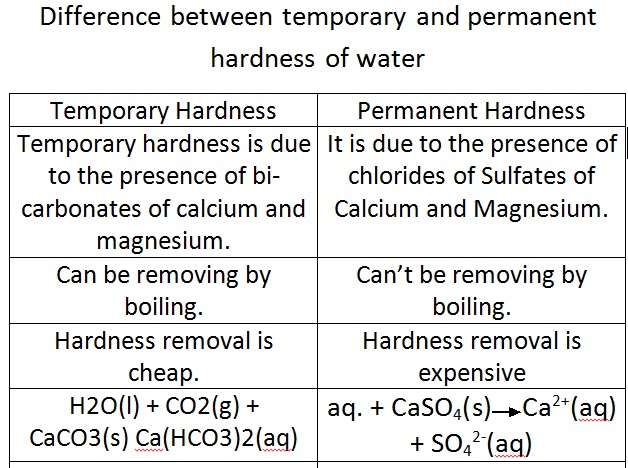 temporary hardness