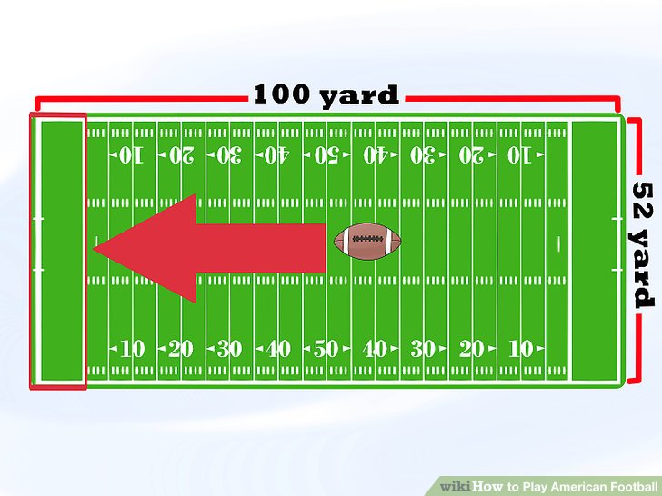 ten-yard rule