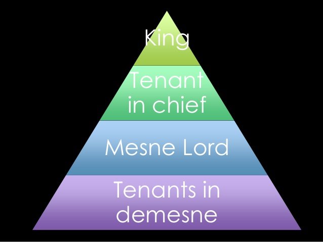 tenant in chief