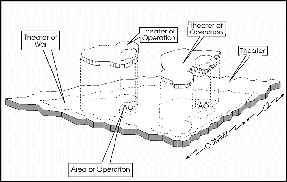 theater of operations