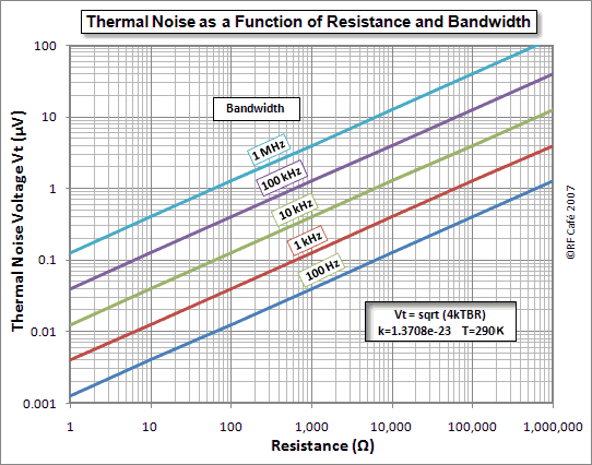 thermal noise