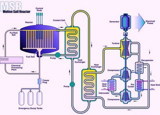 thermal reactor