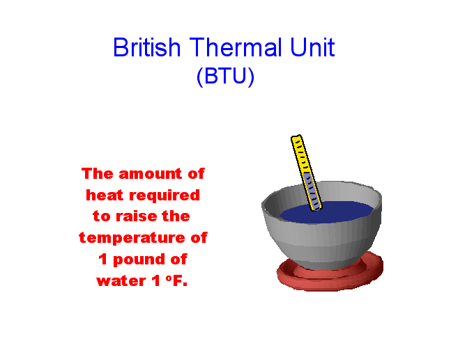 thermal unit