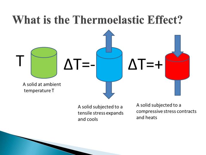 thermoelastic