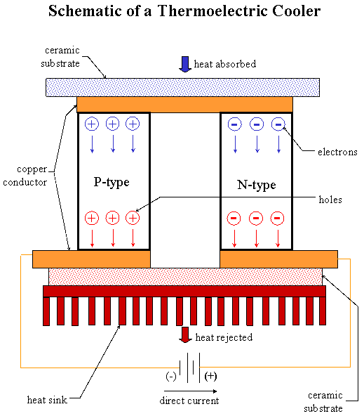 thermoelectric couple
