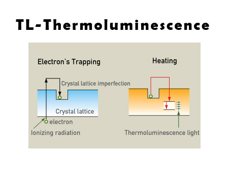 thermoluminescence