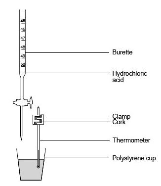thermometric titration
