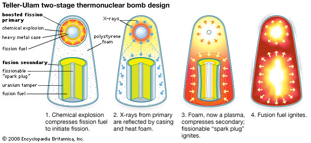 thermonuclear bomb
