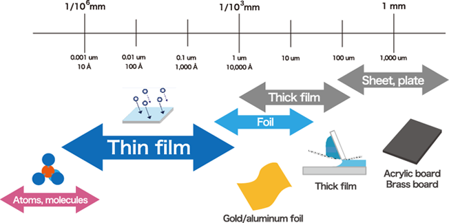 thin-film