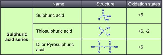 thiosulphuric acid