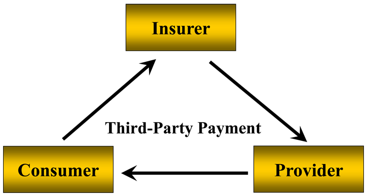 third-party insurance