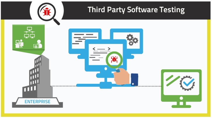 third-party software