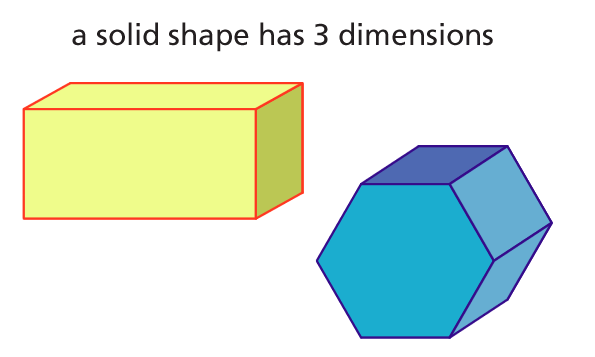 three-dimensional