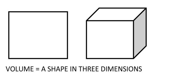 three-dimensionality