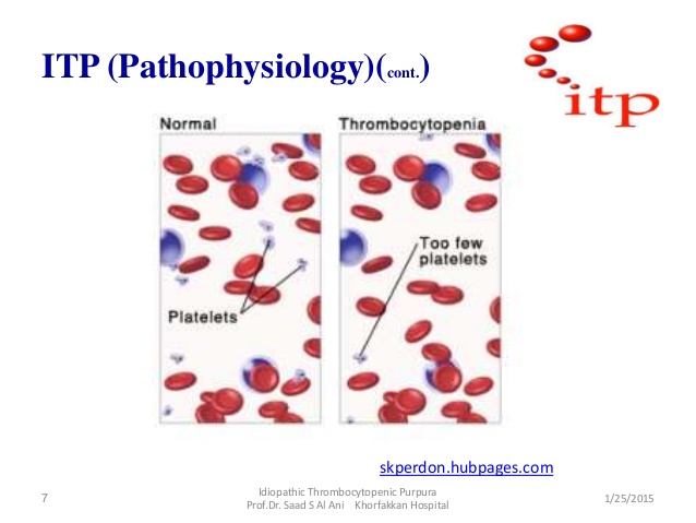 thrombocytic series