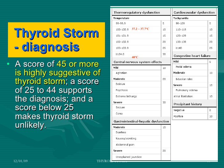 thyroid storm