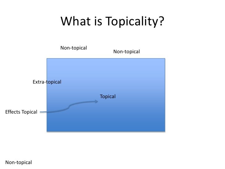 topicality