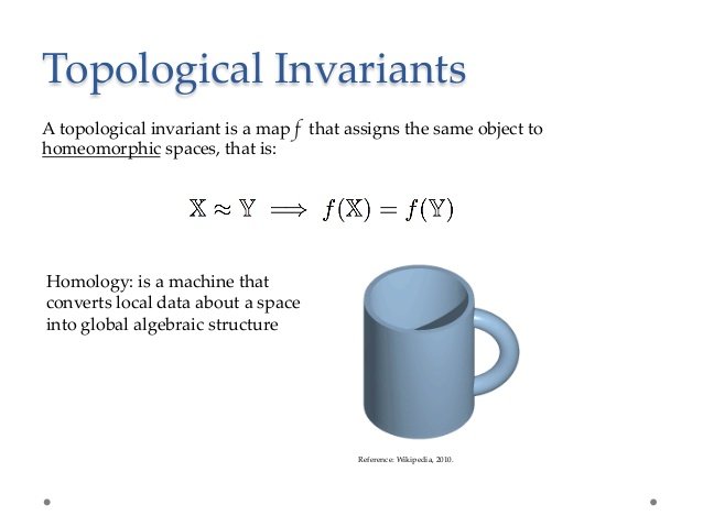 topological invariant