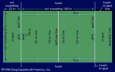 touch-in-goal line