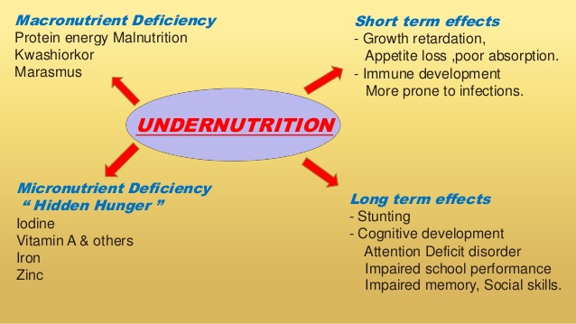 undernutrition
