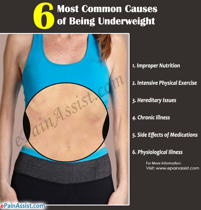 underweight