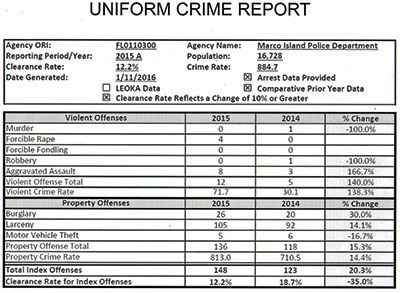 uniform crime report