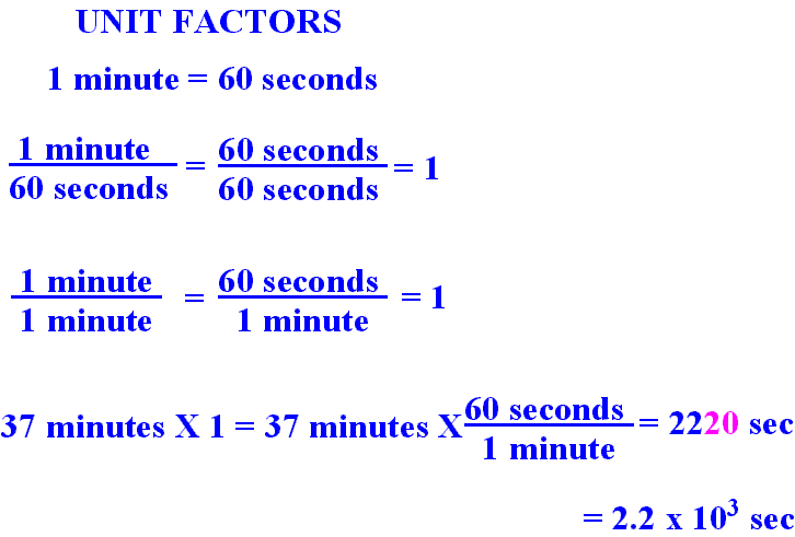 unit factor