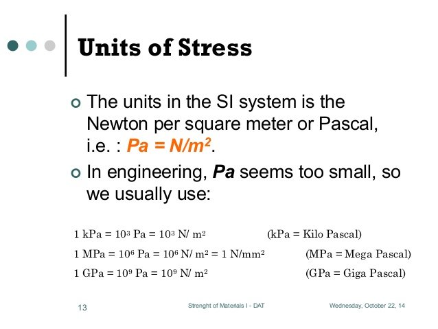 unit stress